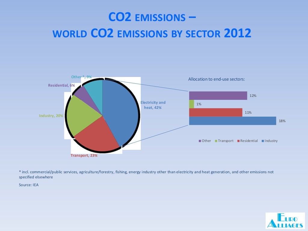 Introduction to the EU Emission Trading System