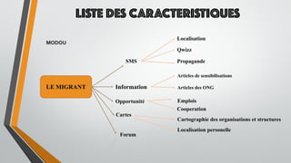 LISTE DES CARACTERISTIQUES
LE MIGRANT
SMS
Localisation
Qwizz
Propagande
Information
Articles de sensibilisations
Articles des ONG
Opportunité Emplois
Cooperation
Cartes
Cartographie des organisations et structures
Localisation personelle
Forum
MODOU
 