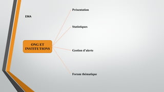 ONG ET
INSTITUTIONS
Présentation
Statistiques
Gestion d’alerte
Forum thématique
EMA
 