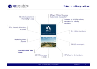 USAA : a military culture
27/04/2013 14EFMA - Customer Week csaconsulting
USAA = United ServicesUSAA = United ServicesUSAA...
