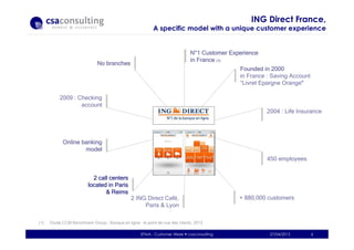 ING Direct France,
A specific model with a unique customer experience
27/04/2013 6EFMA - Customer Week csaconsulting
NNNN°...