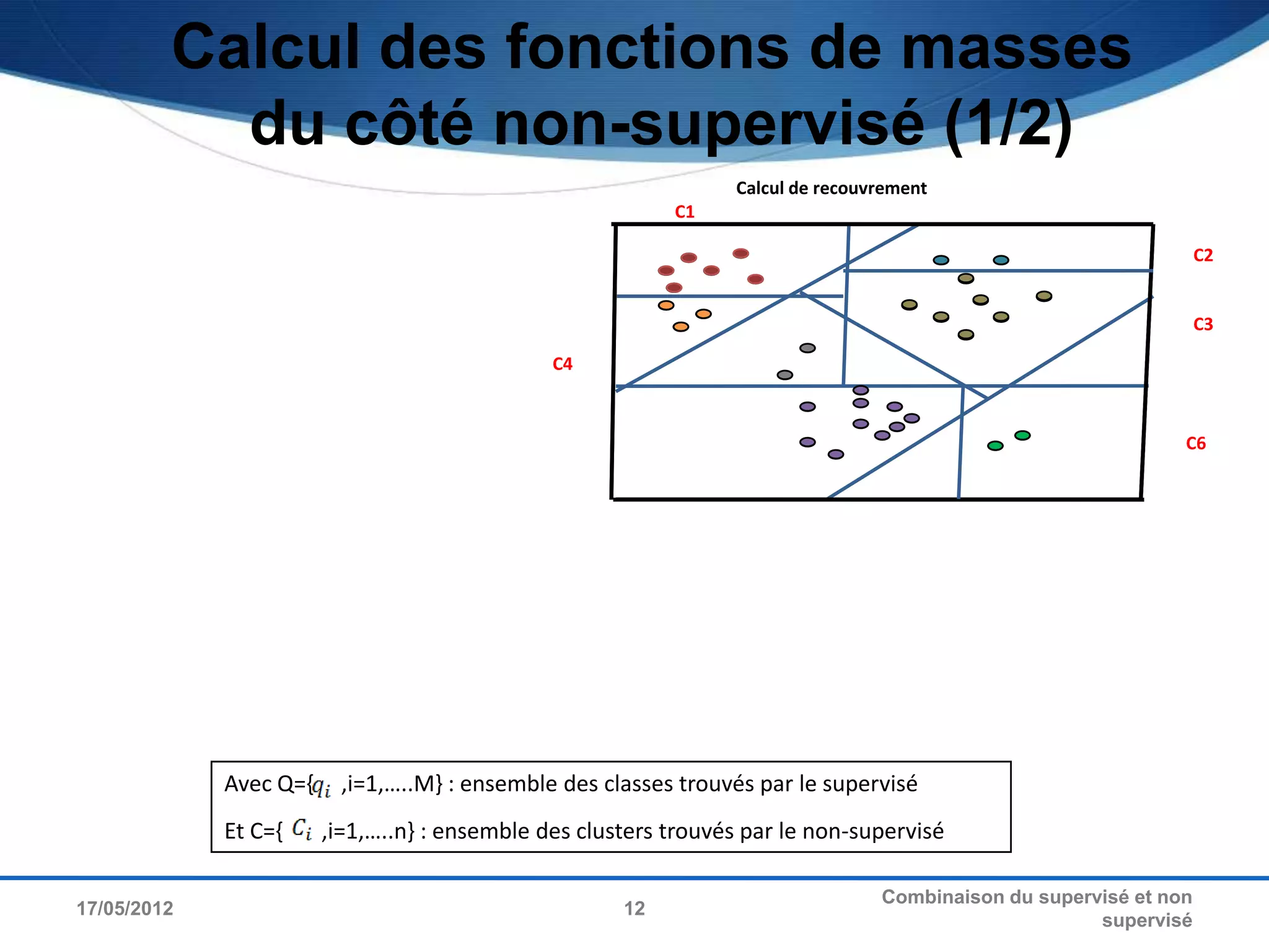 Calcul des fonctions de masses
           du côté non-supervisé (1/2)
                                                                 Calcul de recouvrement
                                                           C1

                                                                                                                   C2


                                                                                                                   C3

                                               C4



                                                                                                               C6




             Avec Q={    ,i=1,…..M} : ensemble des classes trouvés par le supervisé
             Et C={     ,i=1,…..n} : ensemble des clusters trouvés par le non-supervisé

                                                                                 Combinaison du supervisé et non
17/05/2012                                            12
                                                                                                      supervisé
 