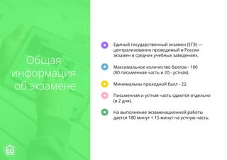 Общая
информация
об экзамене
Единый государственный экзамен (ЕГЭ) —
централизованно проводимый в России
экзамен в средних учебных заведениях.
Максимальное количество баллов - 100
(80 письменная часть и 20 - устная).
Минимальны проходной балл - 22.
Письменная и устная часть сдаются отдельно
(в 2 дня).
На выполнение экзаменационной работы
дается 180 минут + 15 минут на устную часть.
 