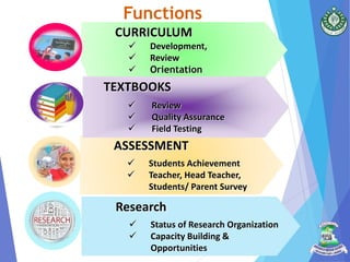 Functions
ASSESSMENT
 Students Achievement
 Teacher, Head Teacher,
Students/ Parent Survey
CURRICULUM
 Development,
 R...