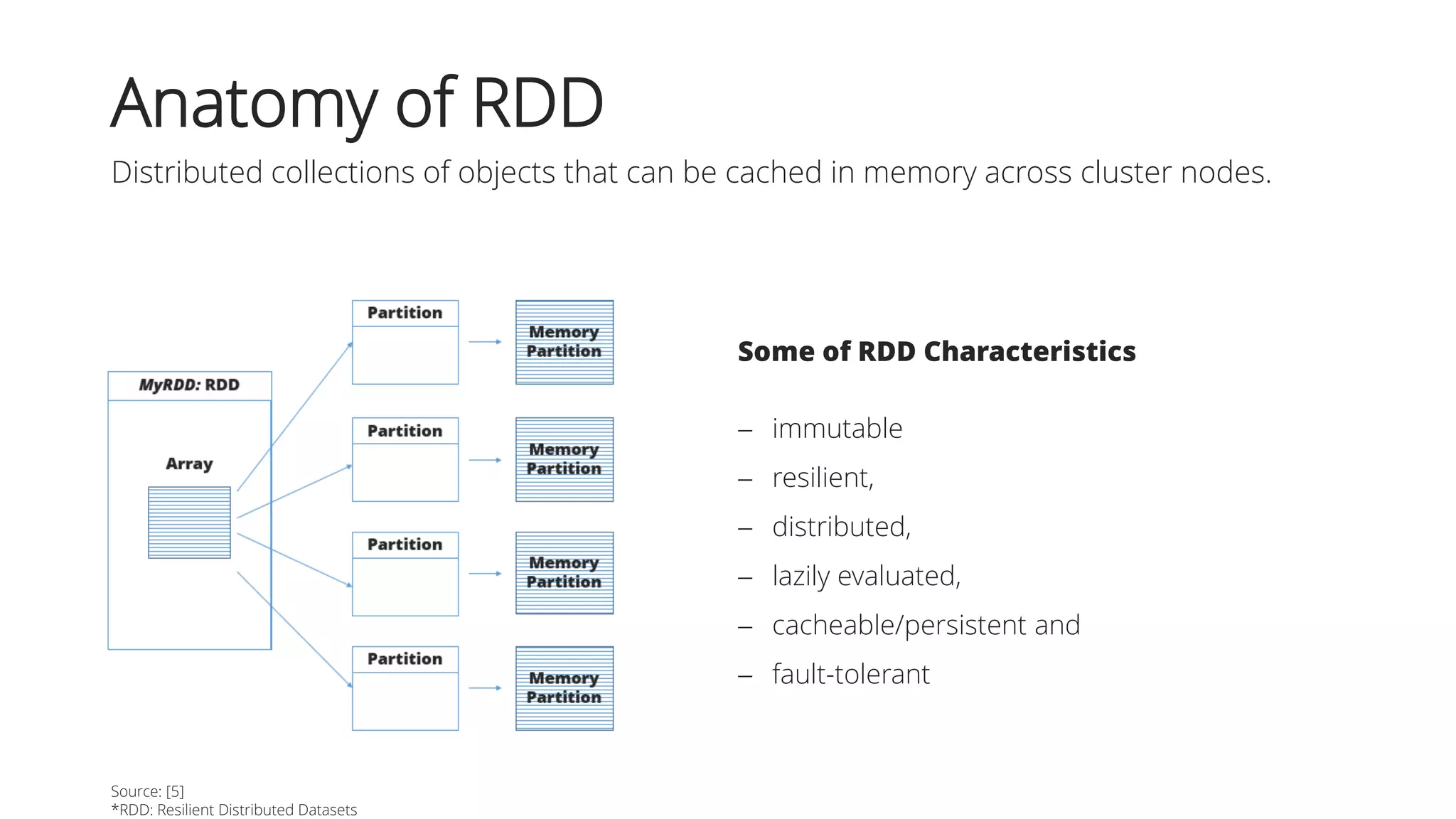 Anatomy of RDD
Distributed collections of objects that can be cached in memory across cluster nodes.
Source: [5]
*RDD: Resilient Distributed Datasets
Some of RDD Characteristics
 immutable
 resilient,
 distributed,
 lazily evaluated,
 cacheable/persistent and
 fault-tolerant
 