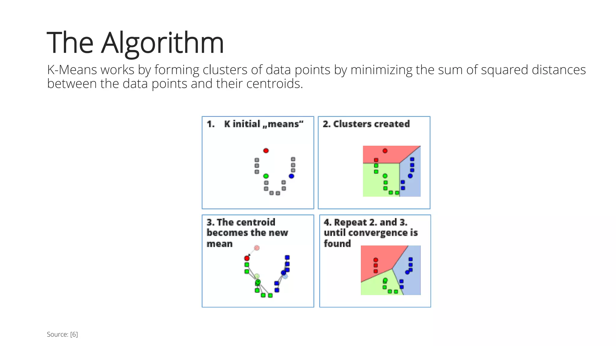The Algorithm
K-Means works by forming clusters of data points by minimizing the sum of squared distances
between the data points and their centroids.
Source: [6]
 
