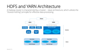 HDFS and YARN Architecture
A Hadoop cluster is characterized by a master – slave architecture, which utilizes the
“shared-nothing” principle for effective data processing.
Source: [11]
 