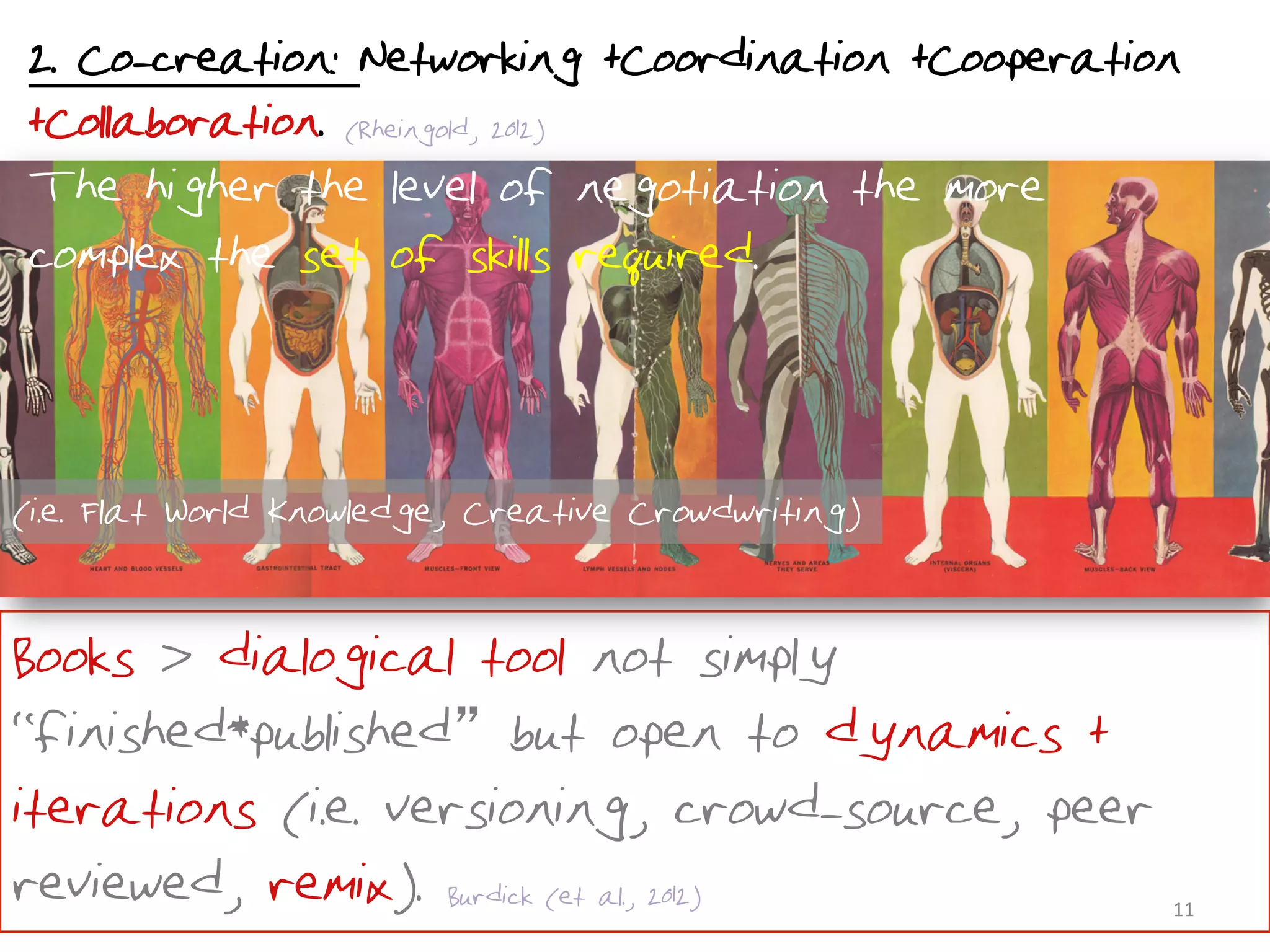 2. Co-creation: Networking +Coordination +Cooperation
+Collaboration. (Rheingold, 2012)
The higher the level of negotiation the more
complex the set of skills required.



(i.e. Flat World Knowledge, Creative Crowdwriting)


•Books > dialogical tool not simply
“finished*published but open to dynamics +
iterations (i.e. versioning, crowd-source, peer
reviewed, remix). Burdick (et al., 2012)             11	
  
 
