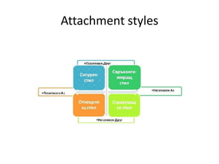 Attachment Theory and Parenting | PPTX