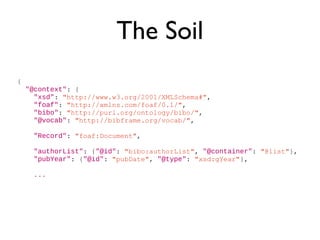 The Soil
{
"@context": {
"xsd": "http://www.w3.org/2001/XMLSchema#",
"foaf": "http://xmlns.com/foaf/0.1/",
"bibo": "http:/...