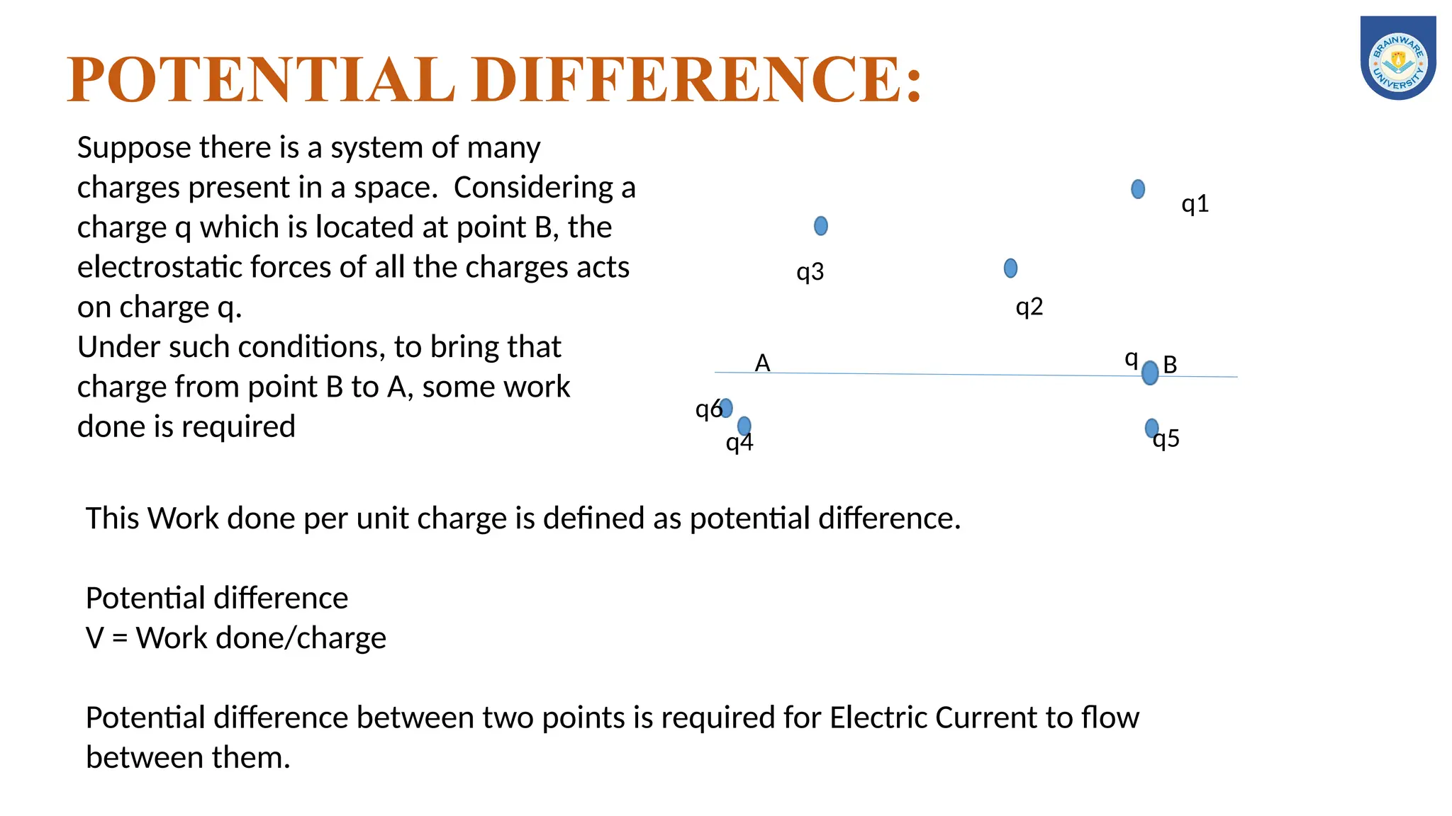 POTENTIAL DIFFERENCE:
A B
q1
q2
q3
q4 q5
q6
q
Suppose there is a system of many
charges present in a space. Considering a
charge q which is located at point B, the
electrostatic forces of all the charges acts
on charge q.
Under such conditions, to bring that
charge from point B to A, some work
done is required
This Work done per unit charge is defined as potential difference.
Potential difference
V = Work done/charge
Potential difference between two points is required for Electric Current to flow
between them.
 