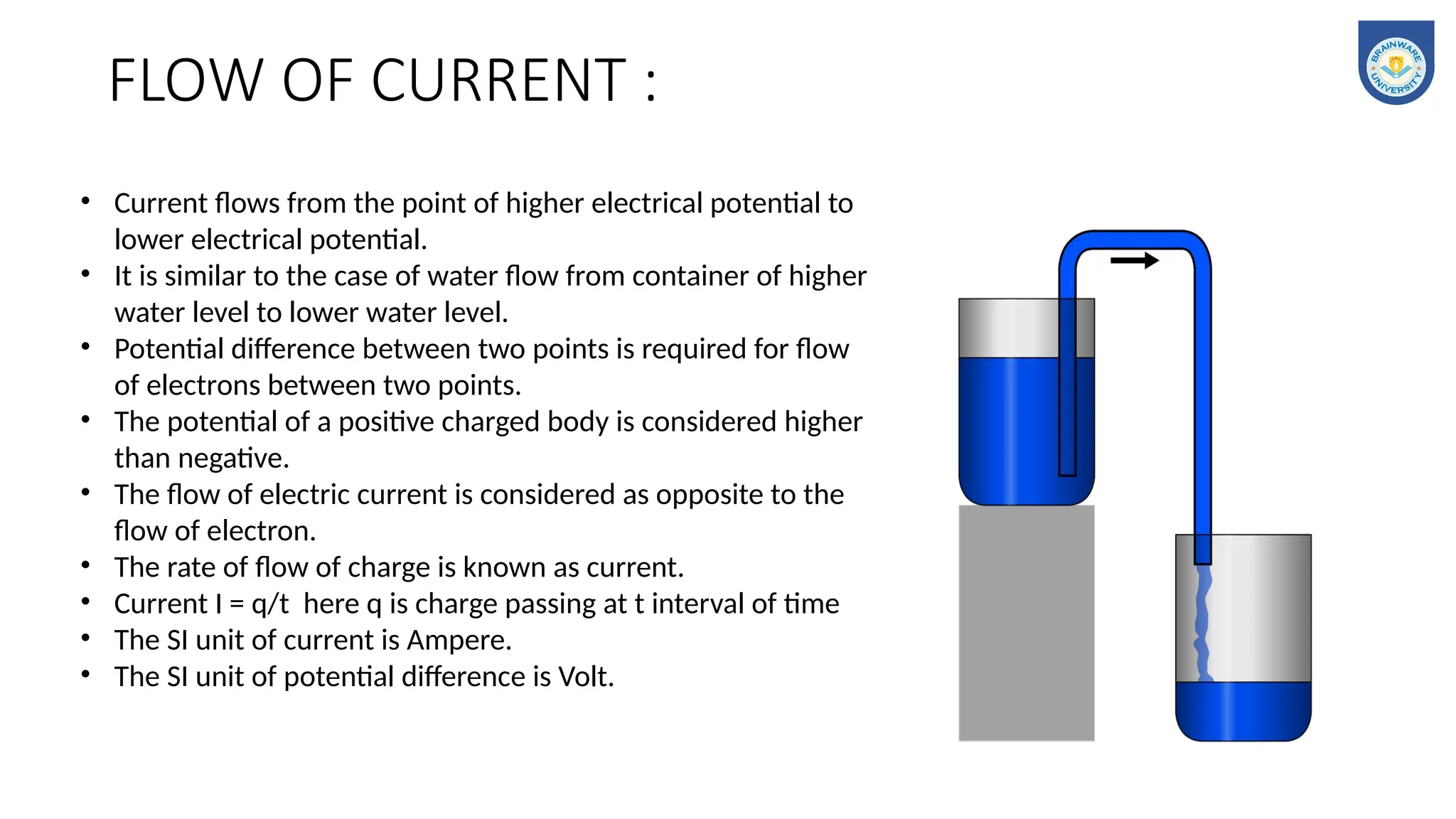 FLOW OF CURRENT :
• Current flows from the point of higher electrical potential to
lower electrical potential.
• It is similar to the case of water flow from container of higher
water level to lower water level.
• Potential difference between two points is required for flow
of electrons between two points.
• The potential of a positive charged body is considered higher
than negative.
• The flow of electric current is considered as opposite to the
flow of electron.
• The rate of flow of charge is known as current.
• Current I = q/t here q is charge passing at t interval of time
• The SI unit of current is Ampere.
• The SI unit of potential difference is Volt.
 