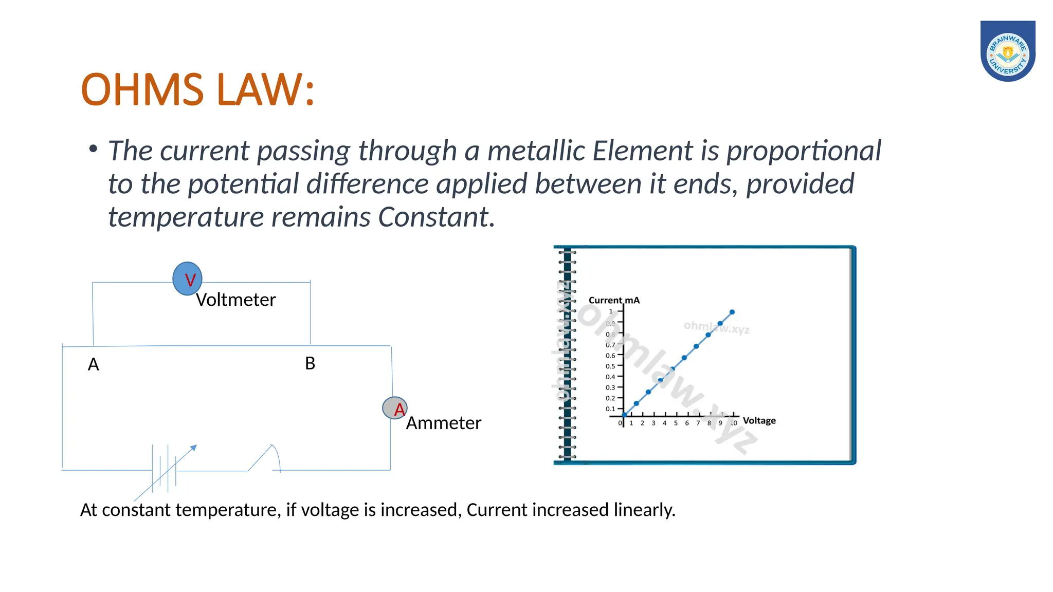 OHMS LAW:
• The current passing through a metallic Element is proportional
to the potential difference applied between it ends, provided
temperature remains Constant.
A
V
Voltmeter
Ammeter
A B
At constant temperature, if voltage is increased, Current increased linearly.
 