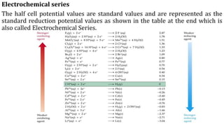 Electrochemical series
The half cell potential values are standard values and are represented as the
standard reduction potential values as shown in the table at the end which is
also called Electrochemical Series.
 