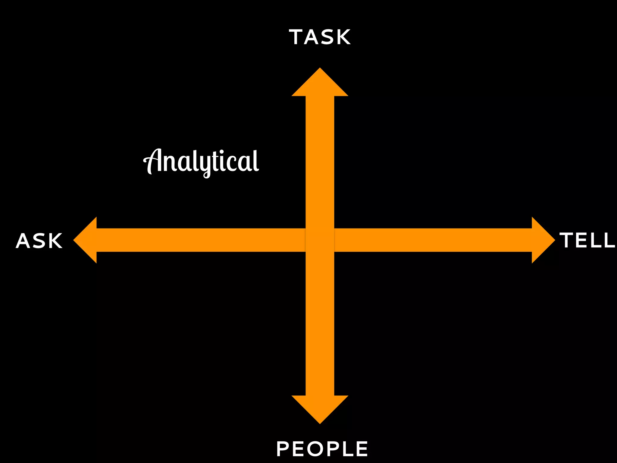 ASK TELL
PEOPLE
TASK
Analytical
 