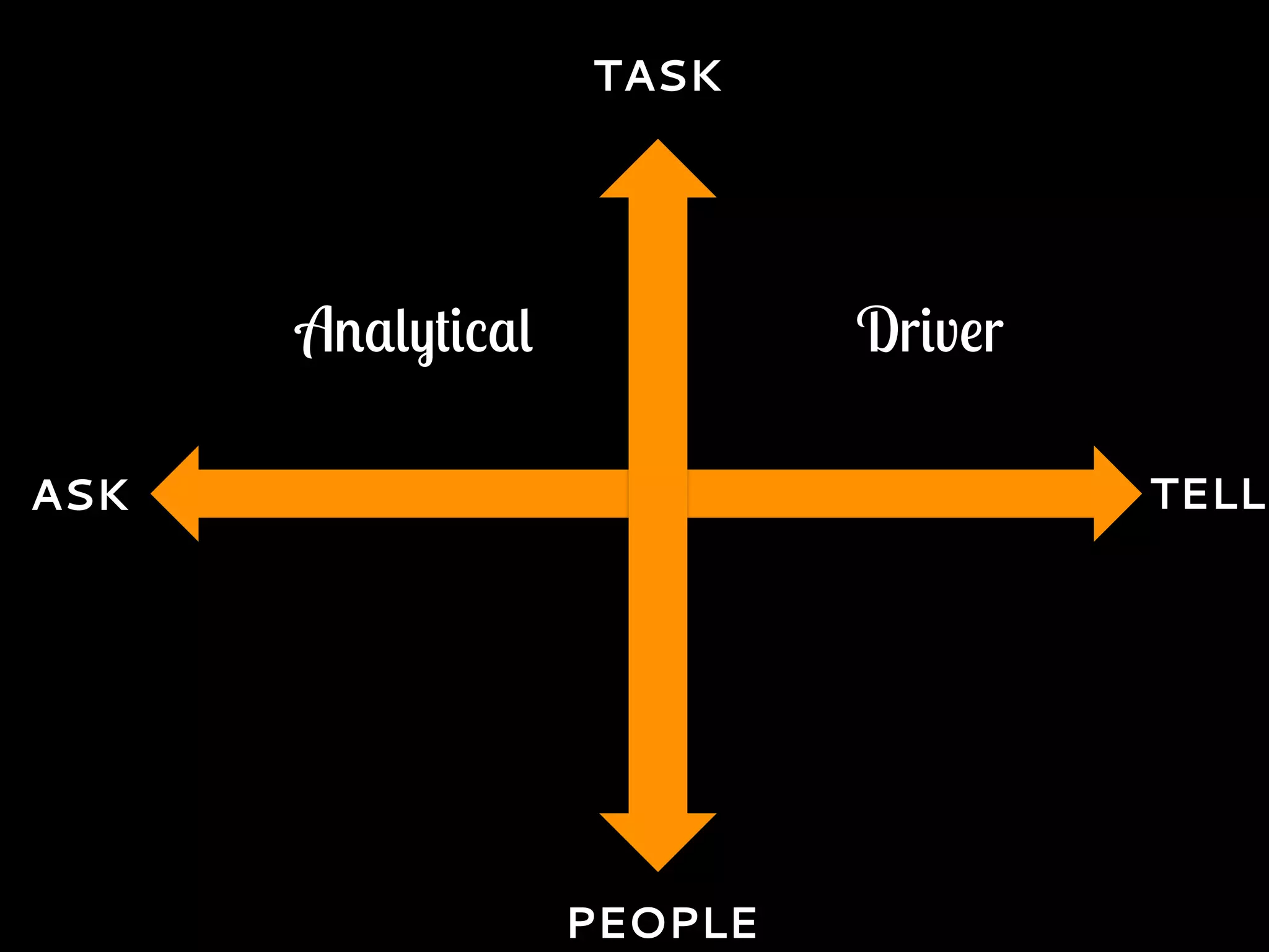 ASK TELL
PEOPLE
TASK
Analytical Driver
 