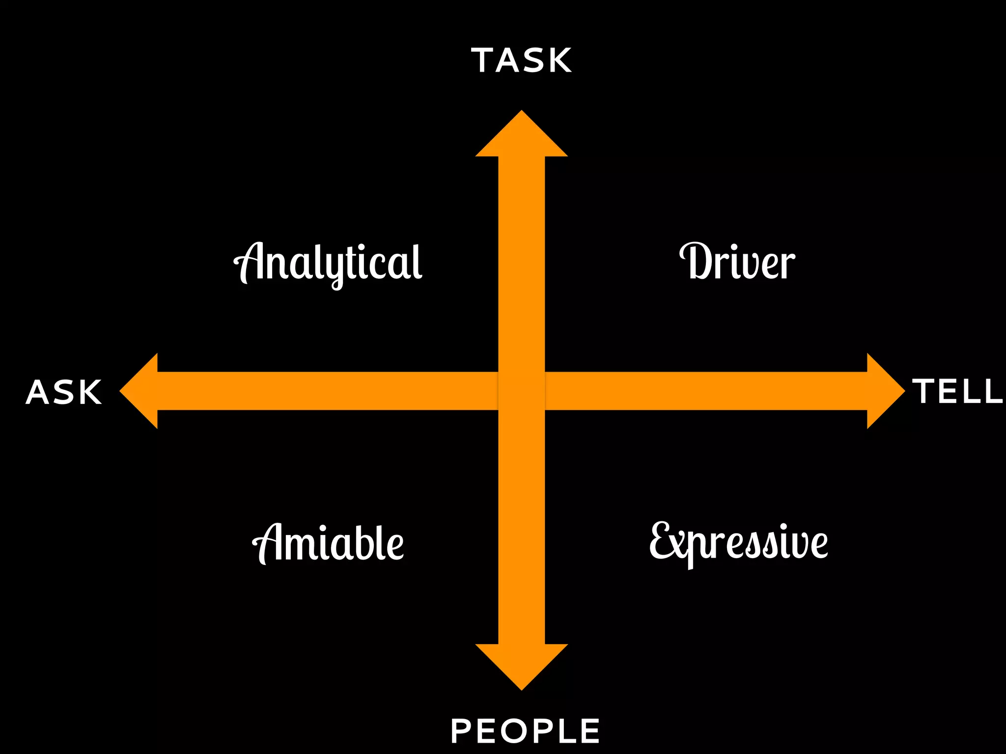 ASK TELL
PEOPLE
TASK
Analytical Driver
Amiable Expressive
 