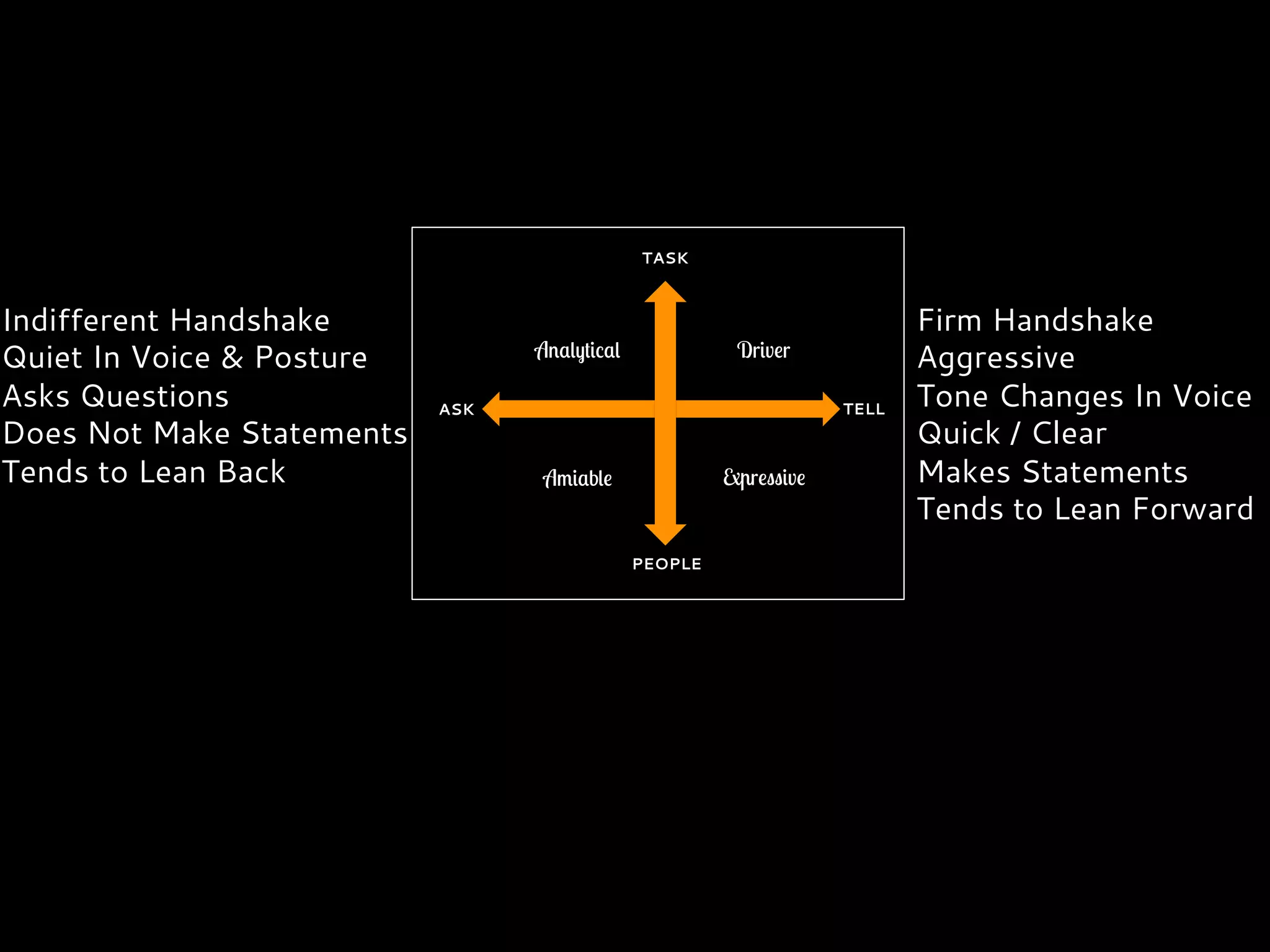 ASK TELL
PEOPLE
TASK
Analytical Driver
Amiable Expressive
Indifferent Handshake
Quiet In Voice & Posture
Asks Questions
Does Not Make Statements
Tends to Lean Back
Firm Handshake
Aggressive
Tone Changes In Voice
Quick / Clear
Makes Statements
Tends to Lean Forward
 