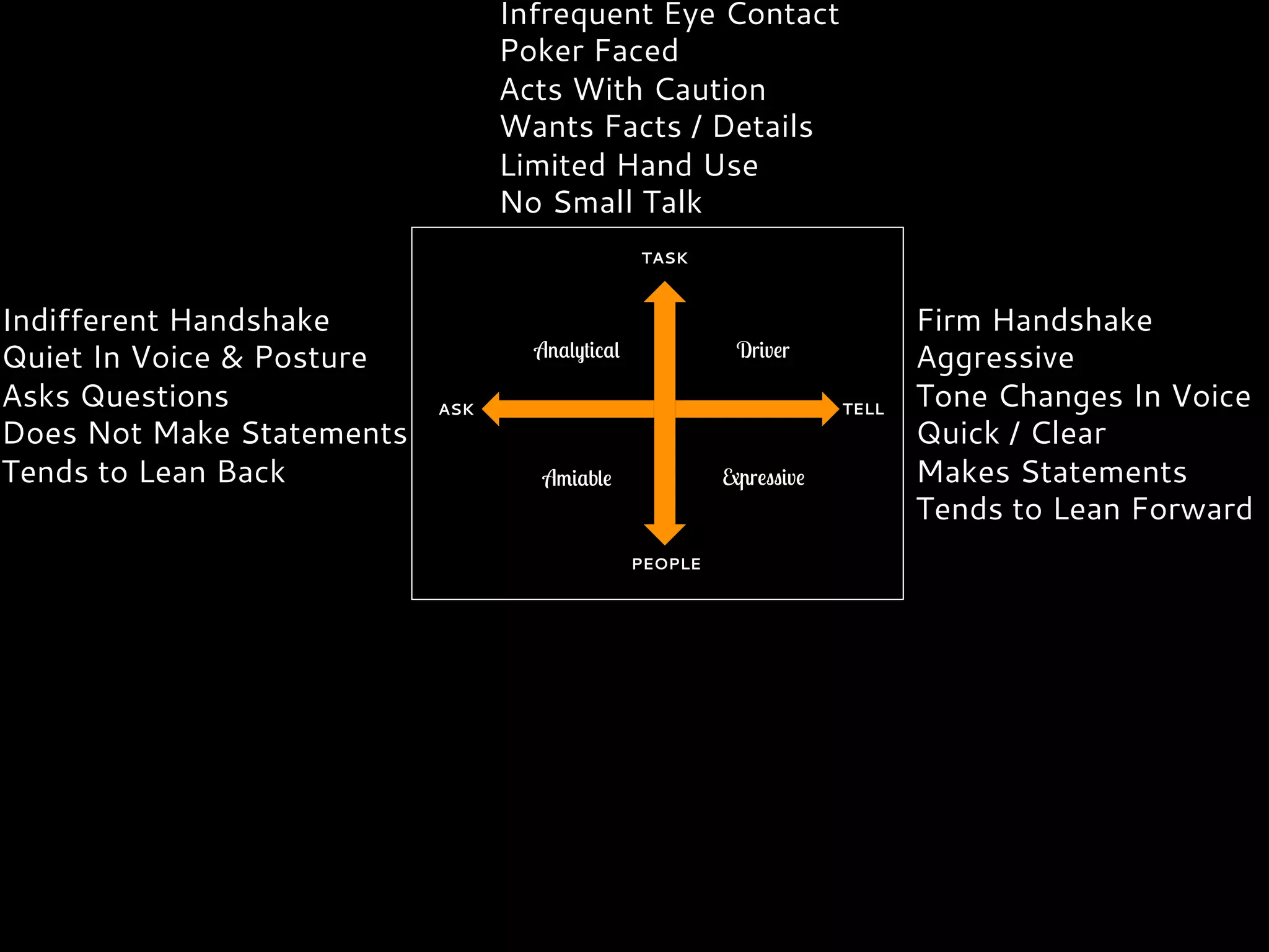ASK TELL
PEOPLE
TASK
Analytical Driver
Amiable Expressive
Indifferent Handshake
Quiet In Voice & Posture
Asks Questions
Does Not Make Statements
Tends to Lean Back
Firm Handshake
Aggressive
Tone Changes In Voice
Quick / Clear
Makes Statements
Tends to Lean Forward
Infrequent Eye Contact
Poker Faced
Acts With Caution
Wants Facts / Details
Limited Hand Use
No Small Talk
 