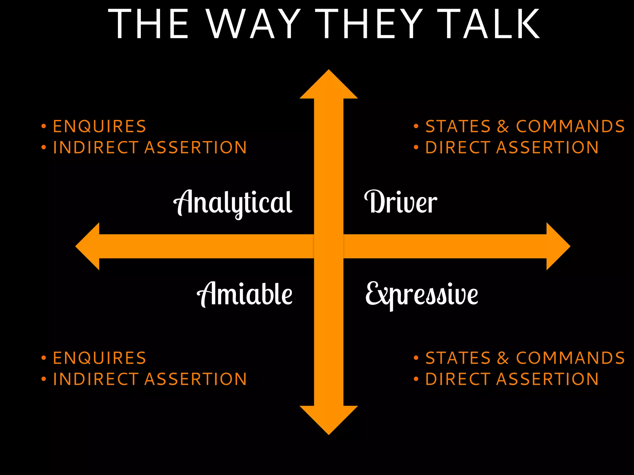 Analytical Driver
Amiable Expressive
THE WAY THEY TALK
• STATES & COMMANDS
• DIRECT ASSERTION
• STATES & COMMANDS
• DIRECT ASSERTION
• ENQUIRES
• INDIRECT ASSERTION
• ENQUIRES
• INDIRECT ASSERTION
 