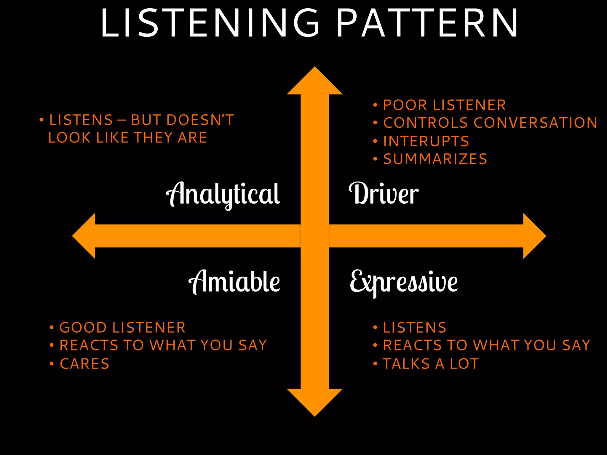 Analytical Driver
Amiable Expressive
LISTENING PATTERN
• POOR LISTENER
• CONTROLS CONVERSATION
• INTERUPTS
• SUMMARIZES
• LISTENS – BUT DOESN’T
LOOK LIKE THEY ARE
• LISTENS
• REACTS TO WHAT YOU SAY
• TALKS A LOT
• GOOD LISTENER
• REACTS TO WHAT YOU SAY
• CARES
 