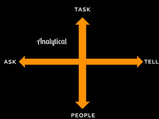 ASK TELL
PEOPLE
TASK
Analytical
 