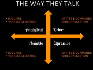 Analytical Driver
Amiable Expressive
THE WAY THEY TALK
• STATES & COMMANDS
• DIRECT ASSERTION
• STATES & COMMANDS
• DIRECT ASSERTION
• ENQUIRES
• INDIRECT ASSERTION
• ENQUIRES
• INDIRECT ASSERTION
 