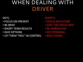 WHEN DEALING WITH
DRIVER
DO’S:	
  
• 	
  FOCUS	
  ON	
  PRESENT	
  
• 	
  BE	
  BRIEF	
  
• 	
  SHORT-­‐TERM	
  RESULTS	
  
• 	
  GIVE	
  OPTIONS	
  
• 	
  LET	
  THEM	
  “FEEL”	
  IN	
  CONTROL	
  
	
  
DONT’S:	
  
• 	
  FOCUS	
  ON	
  FUTURE	
  
• 	
  GIVE	
  TOO	
  MUCH	
  INFO	
  
• 	
  BE	
  AMBIGUOUS	
  
• 	
  GET	
  PERSONAL	
  
• 	
  BACK	
  DOWN	
  
	
  
 