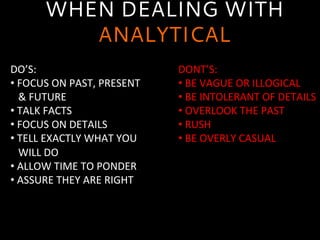 WHEN DEALING WITH
ANALYTICAL
DO’S:	
  
• 	
  FOCUS	
  ON	
  PAST,	
  PRESENT	
  	
  
	
  	
  	
  &	
  FUTURE	
  
• 	
  TALK	
  FACTS	
  
• 	
  FOCUS	
  ON	
  DETAILS	
  
• 	
  TELL	
  EXACTLY	
  WHAT	
  YOU	
  
	
  	
  	
  WILL	
  DO	
  
• 	
  ALLOW	
  TIME	
  TO	
  PONDER	
  
• 	
  ASSURE	
  THEY	
  ARE	
  RIGHT	
  
	
  
DONT’S:	
  
• 	
  BE	
  VAGUE	
  OR	
  ILLOGICAL	
  
• 	
  BE	
  INTOLERANT	
  OF	
  DETAILS	
  
• 	
  OVERLOOK	
  THE	
  PAST	
  
• 	
  RUSH	
  
• 	
  BE	
  OVERLY	
  CASUAL	
  
	
  
 