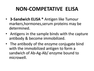 NON-COMPETATIVE ELISA
• 3-Sandwich ELISA * Antigen like Tumour
markers,hormones,serum proteins may be
determined.
• Antigens in the sample binds with the capture
antibody & become immobilized.
• The antibody of the enzyme conjugate bind
with the immobilized antigen to form a
sandwich of Ab-Ag-Ab/ enzyme bound to
microwell.
 