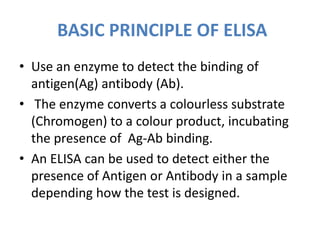 BASIC PRINCIPLE OF ELISA
• Use an enzyme to detect the binding of
antigen(Ag) antibody (Ab).
• The enzyme converts a colourless substrate
(Chromogen) to a colour product, incubating
the presence of Ag-Ab binding.
• An ELISA can be used to detect either the
presence of Antigen or Antibody in a sample
depending how the test is designed.
 