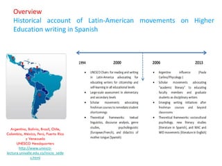Overview
Historical account of Latin-American movements on Higher
Education writing in Spanish

Argentina, Bolivia, Brasil, Chile,
Colombia, México, Perú, Puerto Rico
y Venezuela
UNESCO Headquarters
http://www.unescolectura.univalle.edu.co/inicio_sede
s.html

 