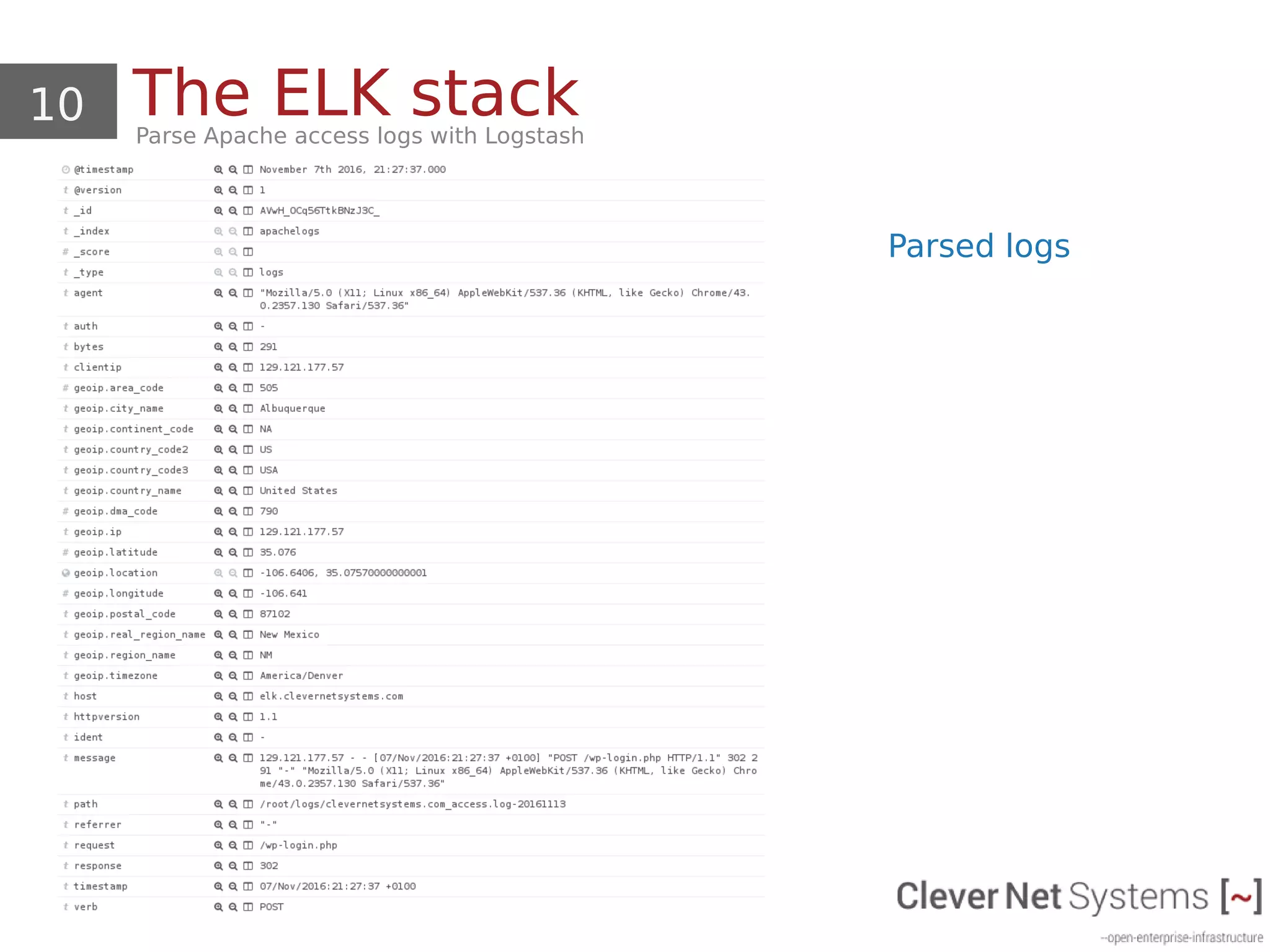 10 The ELK stackParse Apache access logs with Logstash
Parsed logs
 