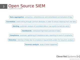 3 Open Source SIEMCapabilities of SIEM
Data aggregation: exhaustive, comprehensive and consolidated centralization of logs
Correlation: event linking through common attributes in order to extract meaning from raw data
Alerting: automatic analysis of correlated data or raw events turned into alerts
Dashboards: centralized high-level overview of data
Compliance: automatic gathering of compliance data, reporting on level of compliance
Retention: retention of data due to compliance requirements and/or for long term analysis
Forensic analysis: study of what happened
 