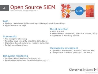 4 Open Source SIEMWhich events do we correlate ?
Logs
• Syslogs / Windows WMI event logs / Network and firewall logs
• Application & DB logs
Scan results
• File integrity checking
• Registry keys integrity checking (Windows)
• Signature based malware / rootkits detection
• Antivirus software logs
Behavioral monitoring
• Netflow, Ntop, Nagios, Centreon, etc.
• Application behaviour (multiple logins, etc...)
Threat detection
• HIDS & NIDS
• Needs threat DB (Snort, Suricata, OSSEC, etc.)
• Signature & Anomaly based
Vulnerability assessment
• OpenVAS, Metasploit, Aircrack, Nessus, etc.
• Compliance scanners (PCI-DSS, CIS, etc.)
 
