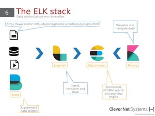 6 The ELK stackData centralization and correlation
Logstash Elasticsearch Kibana
Beats
Ingest,
transform and
stash
Visualize and
navigate data
Distributed,
RESTful search
and analytics
engine
Lightweight
data shipper
https://www.elastic.co/guide/en/logstash/current/input-plugins.html
 