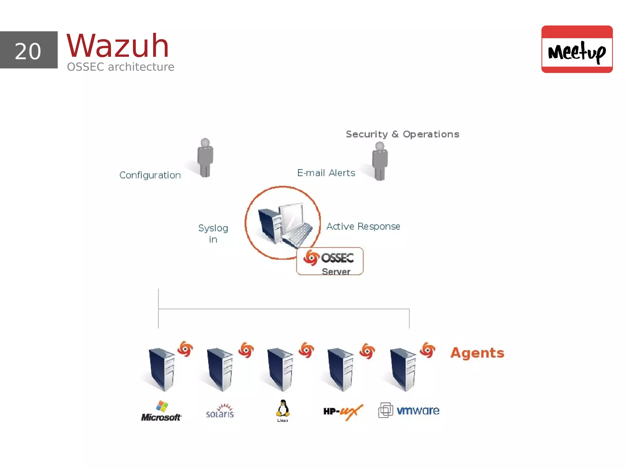 20 WazuhOSSEC architecture
 