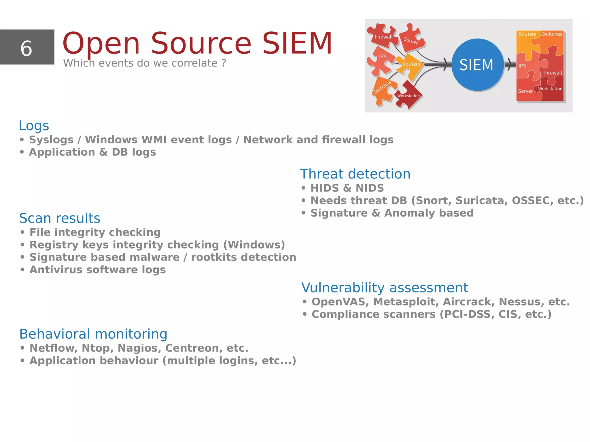6 Open Source SIEMWhich events do we correlate ?
Logs
• Syslogs / Windows WMI event logs / Network and firewall logs
• Application & DB logs
Scan results
• File integrity checking
• Registry keys integrity checking (Windows)
• Signature based malware / rootkits detection
• Antivirus software logs
Behavioral monitoring
• Netflow, Ntop, Nagios, Centreon, etc.
• Application behaviour (multiple logins, etc...)
Threat detection
• HIDS & NIDS
• Needs threat DB (Snort, Suricata, OSSEC, etc.)
• Signature & Anomaly based
Vulnerability assessment
• OpenVAS, Metasploit, Aircrack, Nessus, etc.
• Compliance scanners (PCI-DSS, CIS, etc.)
 