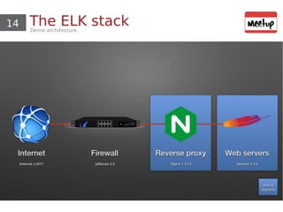 14 The ELK stackDemo architecture
 