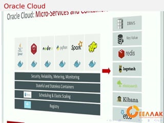 .
.
.
.
.
.
.
.
.
.
.
.
.
.
.
.
.
.
.
.
.
.
.
.
.
.
.
.
.
.
.
.
.
.
.
.
.
.
.
.
Oracle Cloud
 