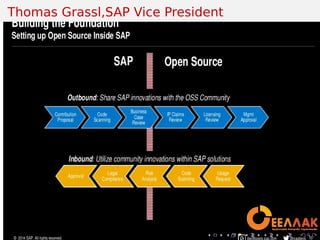 .
.
.
.
.
.
.
.
.
.
.
.
.
.
.
.
.
.
.
.
.
.
.
.
.
.
.
.
.
.
.
.
.
.
.
.
.
.
.
.
Thomas Grassl,SAP Vice President
 