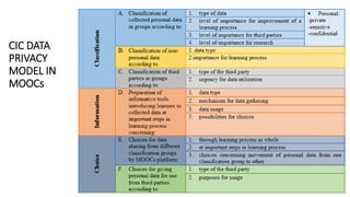 CIC DATA
PRIVACY
MODEL IN
MOOCs
 