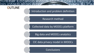 OUTLINE
Introduction and problem definition
Research method
Collected data by MOOCs platform
Big data and MOOCs analytics
CIC data privacy model in MOOCs
Conclusions
 