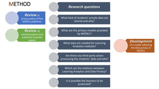 METHOD
Review of
privacy policy of five
MOOCs platforms
Review of
started projects and
published scientific
papers
Research questions
What kind of students’ private data are
shared and why?
What are the privacy models provided
by MOOCs?
What data are needed for Learning
Analytics modules?
Are there any third party actors
processing the students’ data and why?
Which are the relations between
Learning Analytics and Data Privacy?
Is it possible the learners to be
protected?
Development
of a model reflecting
the data privacy in
MOOCs
 