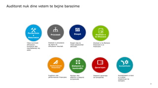 10
Kontabilitetin
Auditoret nuk dine vetem te bejne barazime
Perdorimin
e
Resurseve
Cfare burimesh
shfrytezon
kompania dhe
marredheniet me
palet.
Risqet
Risqet ndaj te
cilave ekspozohet
aktiviteti.
Proceset
Analizen e proceseve
qe vejne ne
shfrytezim resurset.
Analizen e
te Dhenave
Analizen e te dhenave
financiare e jo
financiare
Sistemin e
kontrollit
Njohjen dhe
testimin e sistemit
te kontrollit
Performancen
Financiare
Kuptimin mbi
performancen financiare
Qeverisjen
Sistemin qeverises
se kompanise.
Kontabilitetin si teori
e si eshte
implemtuar ne
kompani.
 