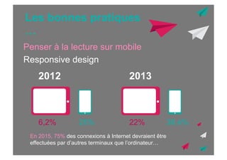 Les bonnes pratiques
…
Penser à la lecture sur mobile
Responsive design

2012

6,2%

2013

25%

22%

En 2015, 75% des connexions à Internet devraient être
effectuées par d’autres terminaux que l’ordinateur…

38,4%

 