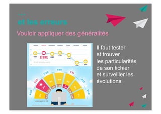…
et les erreurs
Vouloir appliquer des généralités
Il faut tester
et trouver
les particularités
de son fichier
et surveiller les
évolutions

 