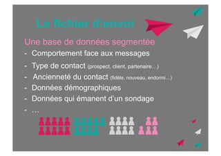 Le fichier d’envoi
Une base de données segmentée
-  Comportement face aux messages
- 
- 
- 
- 

Type de contact (prospect, client, partenaire…)
Ancienneté du contact (fidèle, nouveau, endormi…)
Données démographiques
Données qui émanent d’un sondage
…

 