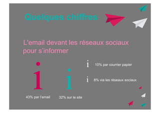 Quelques chiffres
L'email devant les réseaux sociaux
pour s’informer

i

43% par l’email

i

32% sur le site

i
i

10% par courrier papier

8% via les réseaux sociaux

 