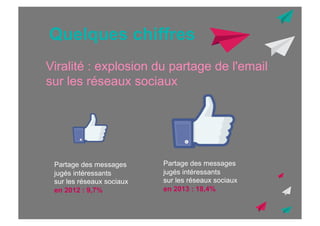 Quelques chiffres
Viralité : explosion du partage de l'email
sur les réseaux sociaux

Partage des messages
jugés intéressants
sur les réseaux sociaux
en 2012 : 9,7%

Partage des messages
jugés intéressants
sur les réseaux sociaux
en 2013 : 18,4%

 